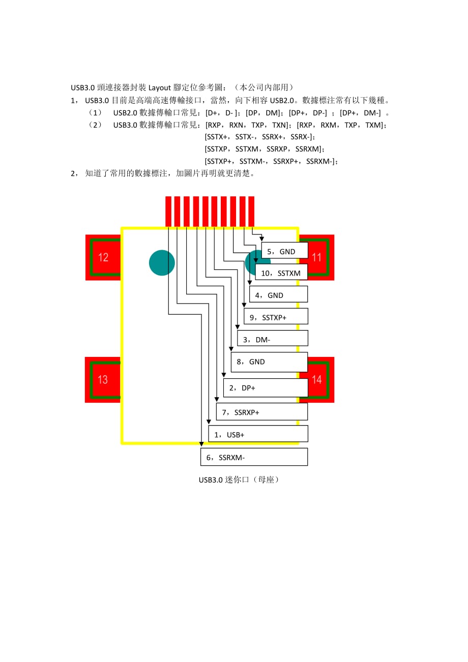 USB30接口引脚定义-30usb接口定义[推荐]_第1页