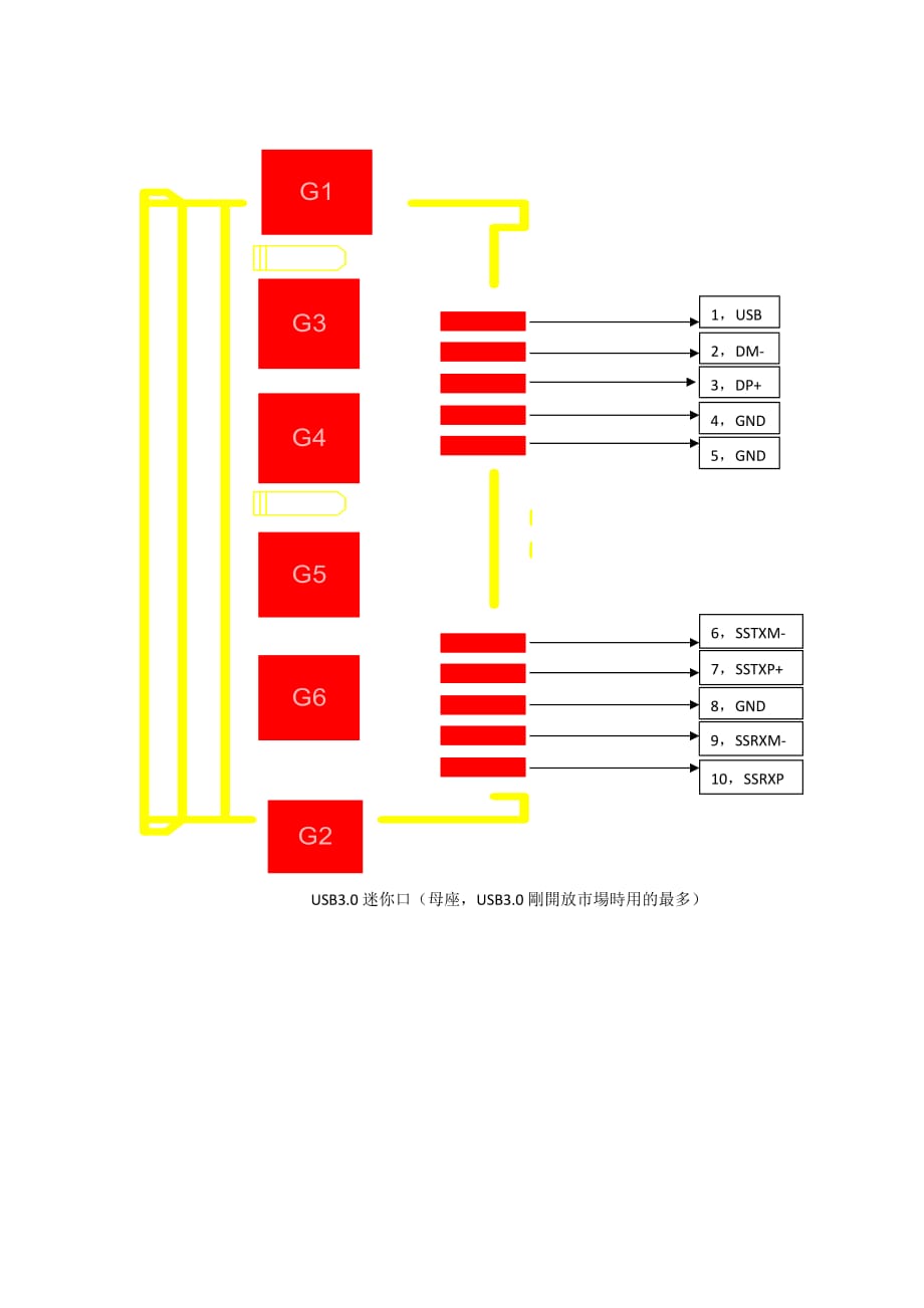 USB30接口引脚定义-30usb接口定义[推荐]_第4页