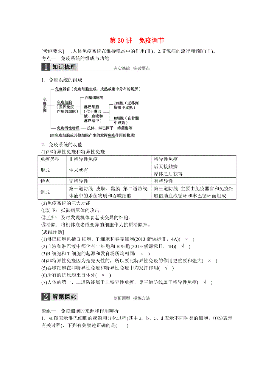 2016届高考生物一轮总复习 第30讲 免疫调节考点整合_第1页