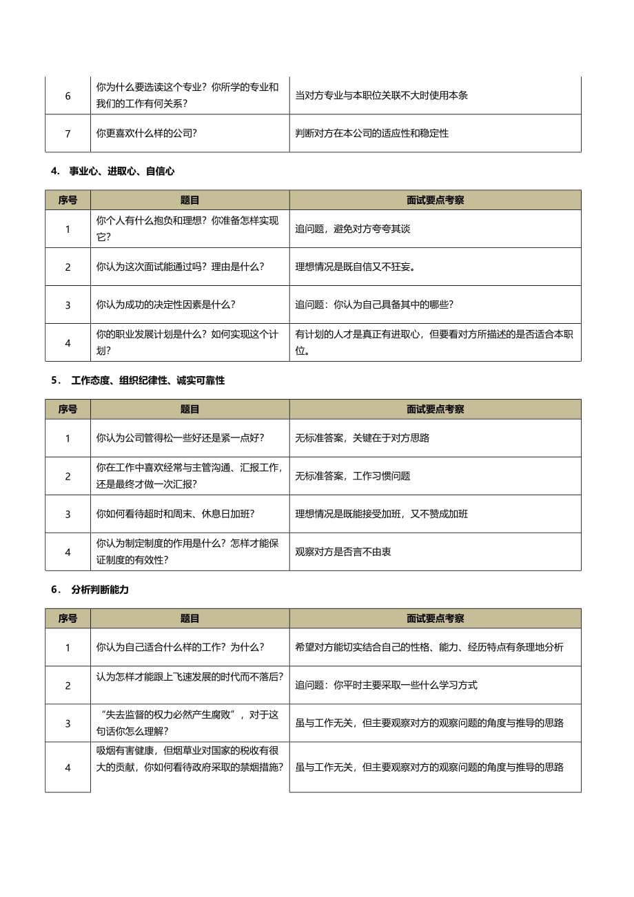 HR一般面试问题及考察点[借鉴]_第2页