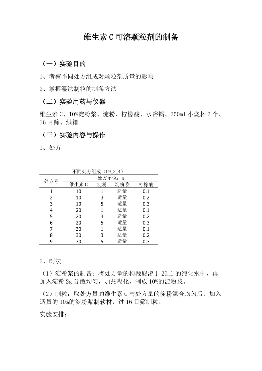 VC颗粒剂的制备_第1页