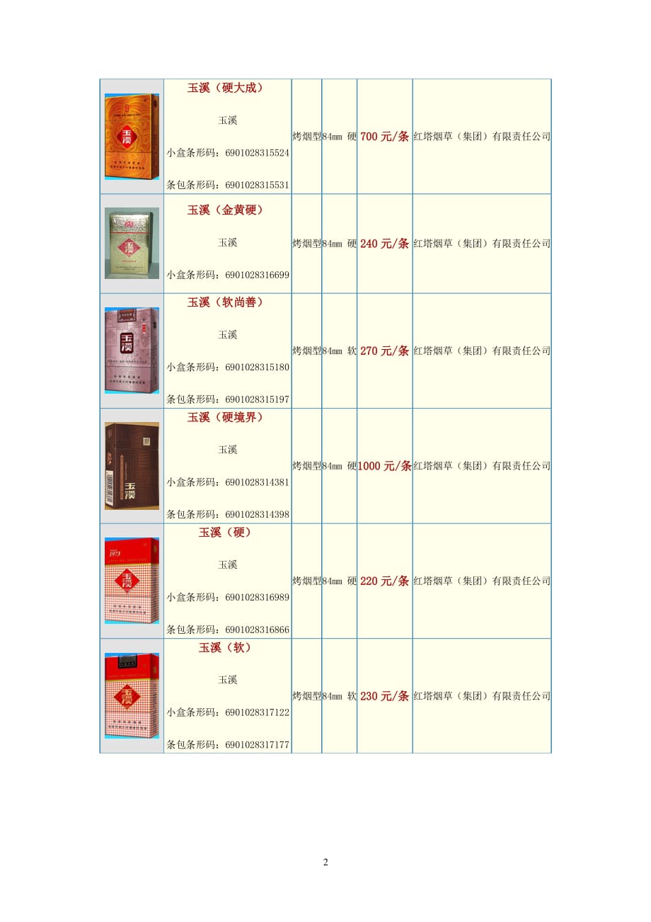 玉溪烟价格表（2020年11月整理）.pdf_第2页