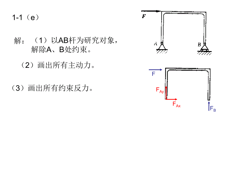 理论力学(建筑力学第一分册)(邹昭文)课后习题答案PPT课件_第3页