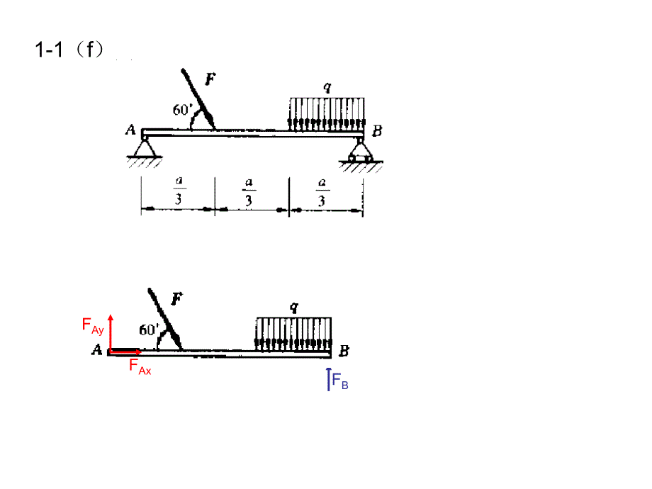 理论力学(建筑力学第一分册)(邹昭文)课后习题答案PPT课件_第4页