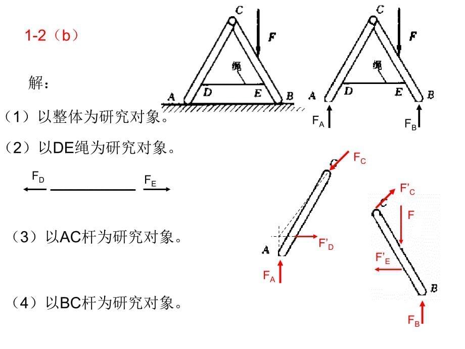 理论力学(建筑力学第一分册)(邹昭文)课后习题答案PPT课件_第5页