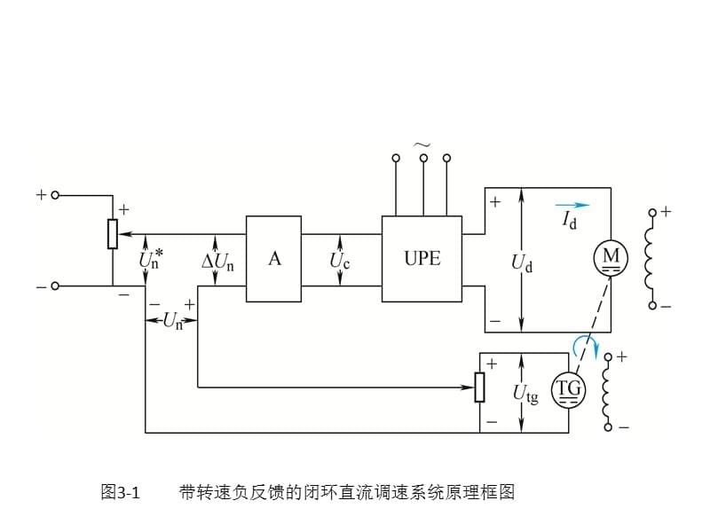 第3章-电力拖动自动控制系统--运动控制系统(第5版)PPT课件_第5页