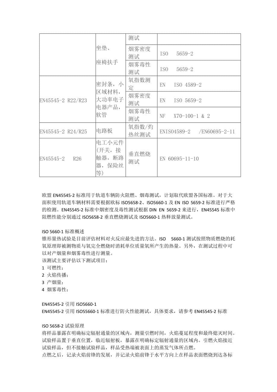 EN45545-2材料及元件的防火要求[实用]_第5页