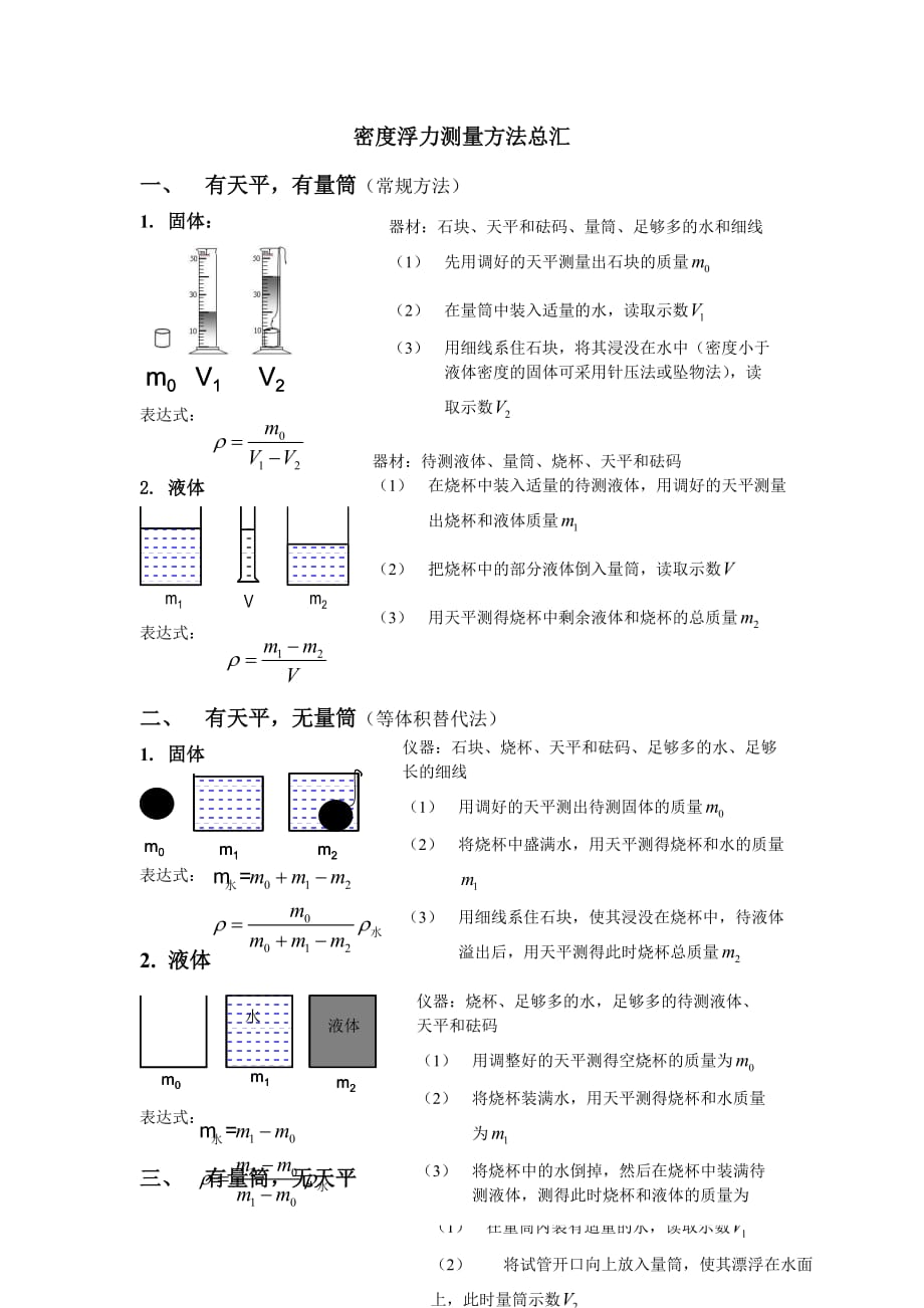 (完整版)密度与浮力实验专题_第2页