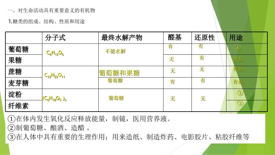 主题1 化学与健康PPT课件123_第2页