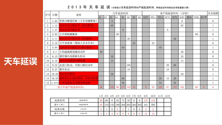 天车事故及故障案例PPT课件_第3页