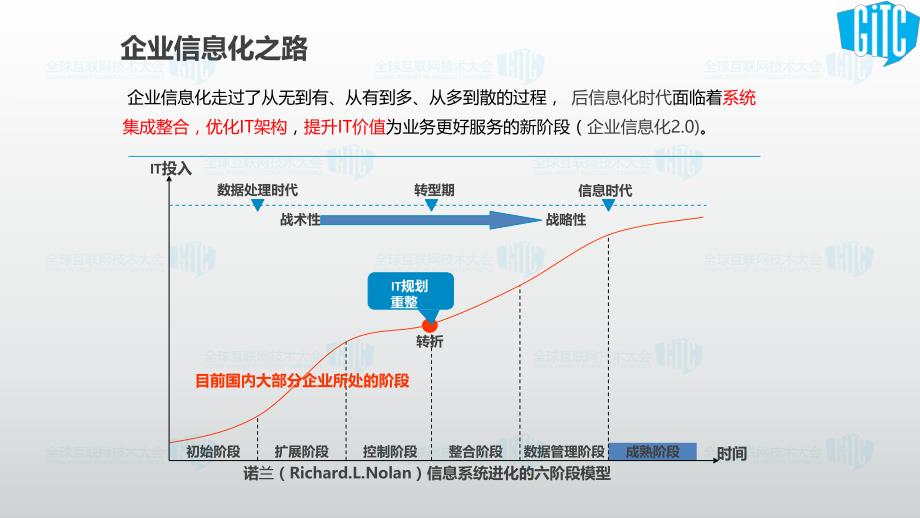 大型企业云平台的实践之路_第4页