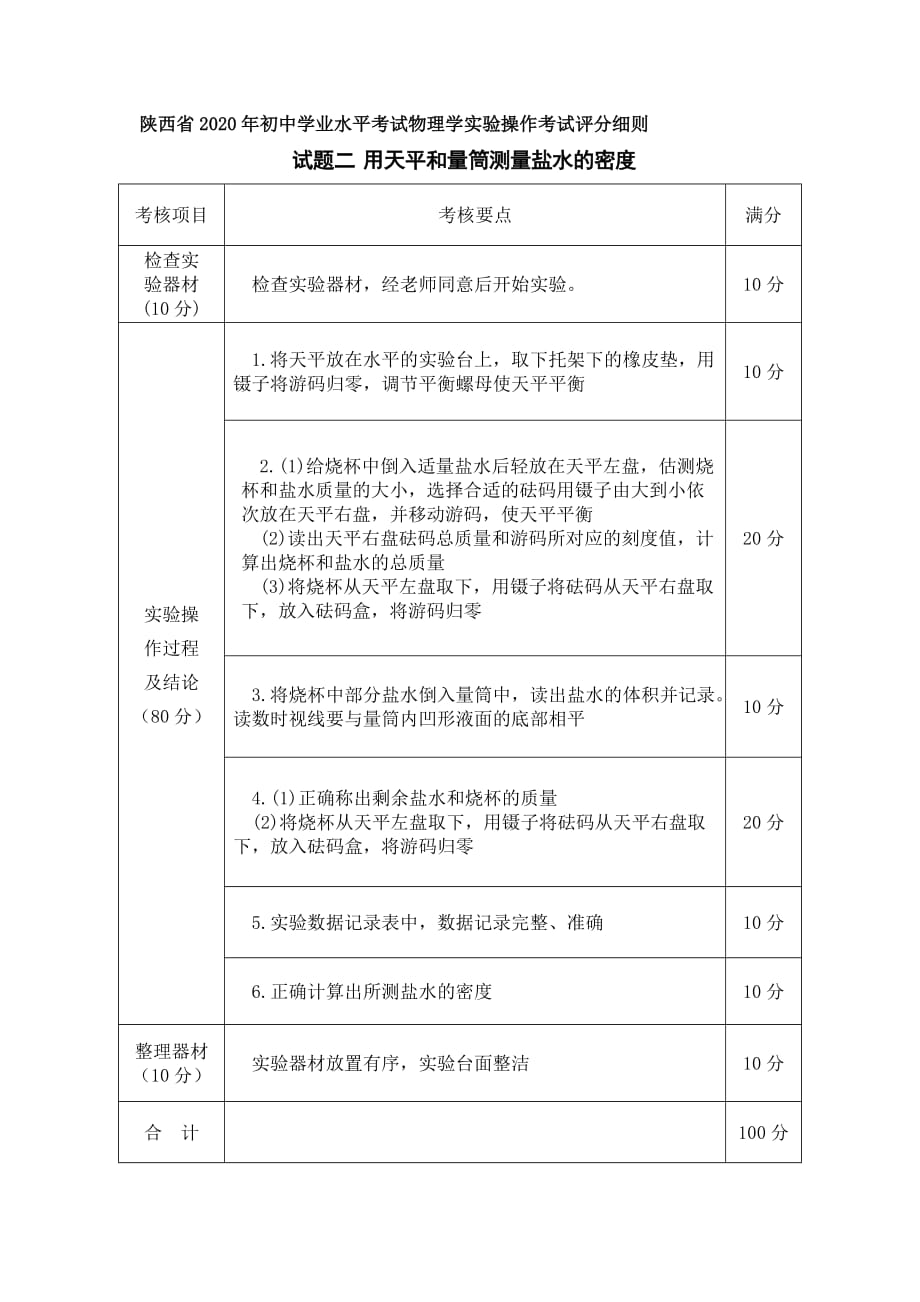 2020陕西物理实验评分细则_第2页