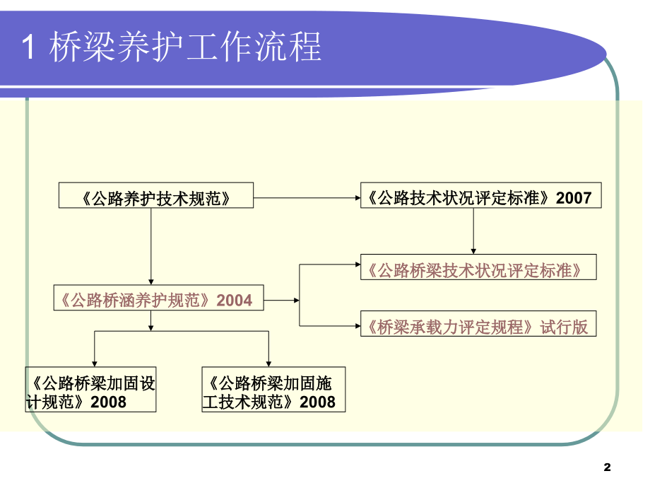 公路桥梁养护规范与技术状况评定1PPT课件_第2页