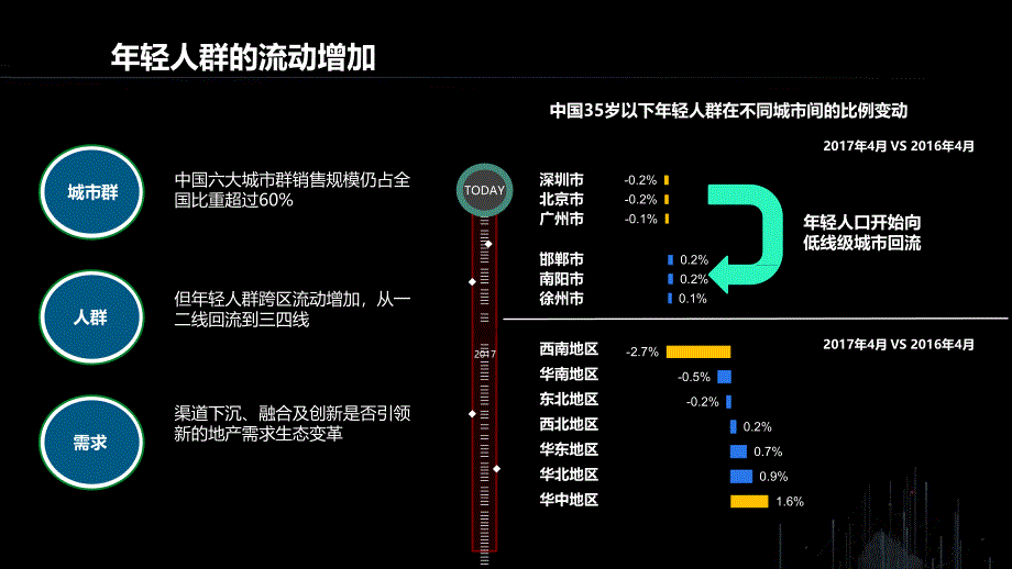 地产行业大数据应用发展分析_第3页