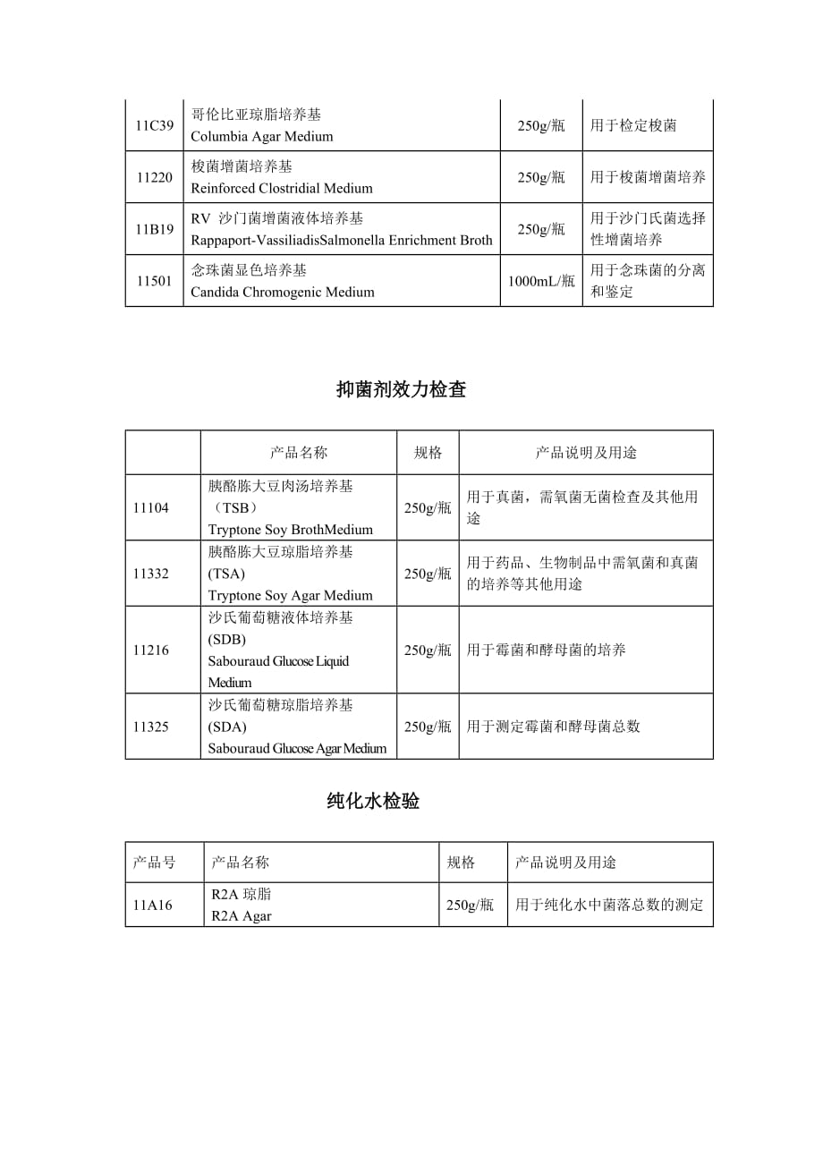 2015办药典培养基_第3页