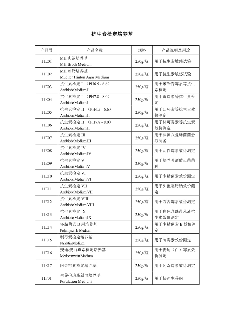 2015办药典培养基_第4页