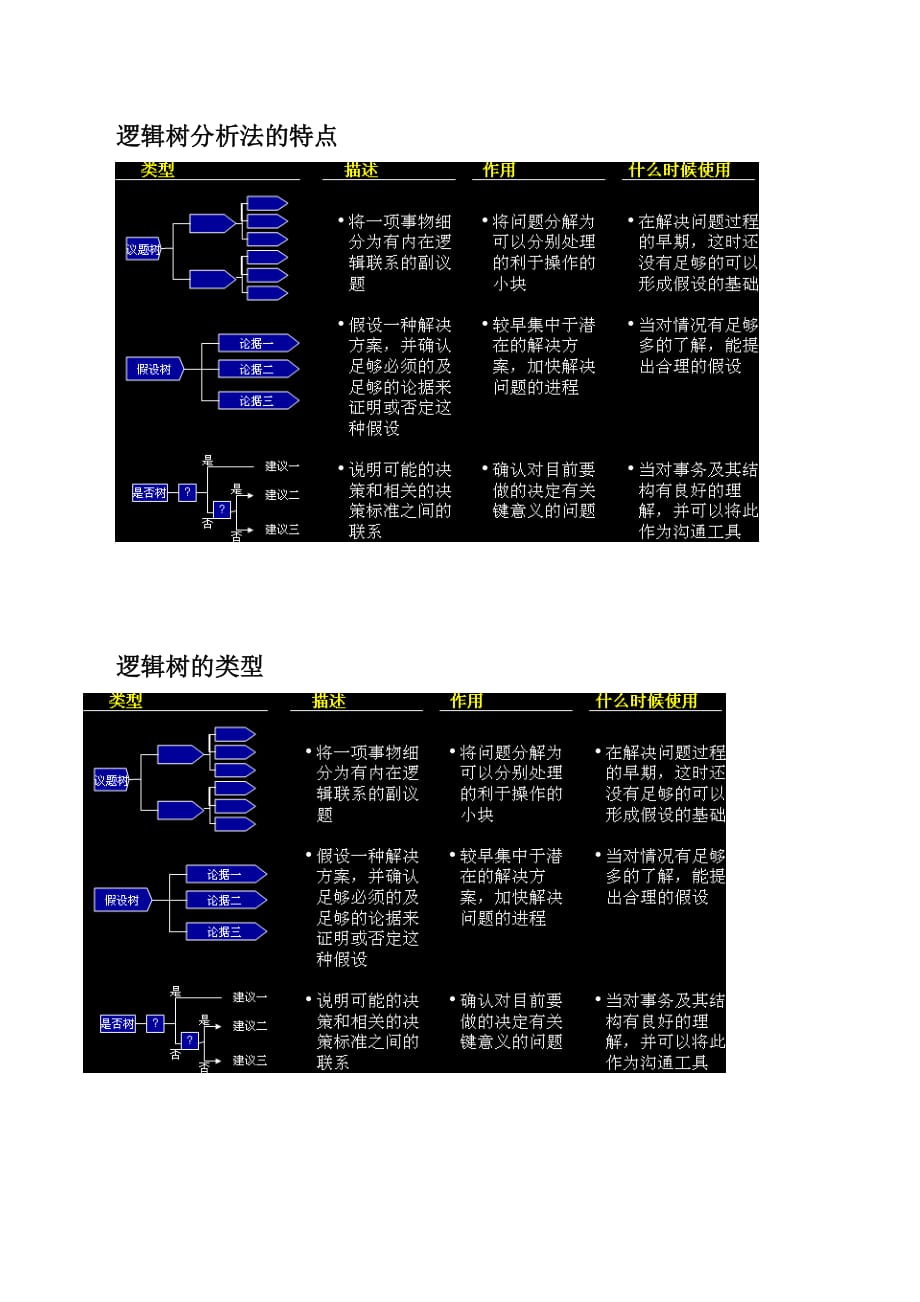 麦肯锡管理工具--逻辑树分析法_第2页