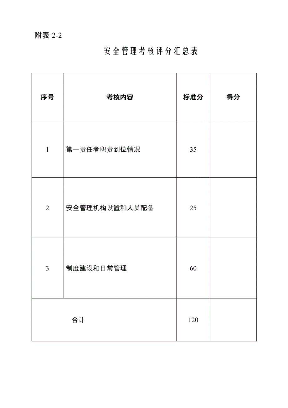 安全生产考核表[参照]_第3页