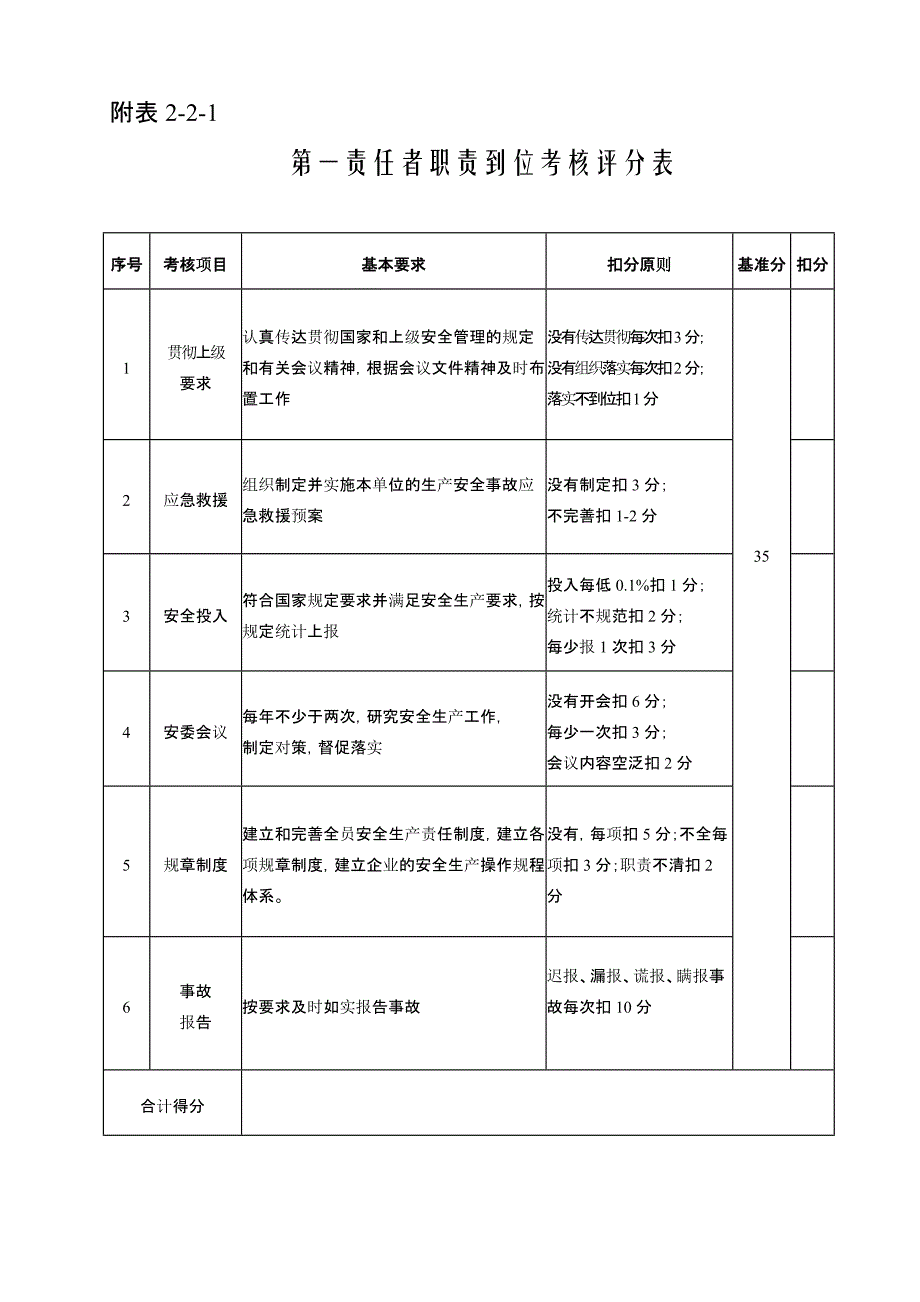 安全生产考核表[参照]_第4页