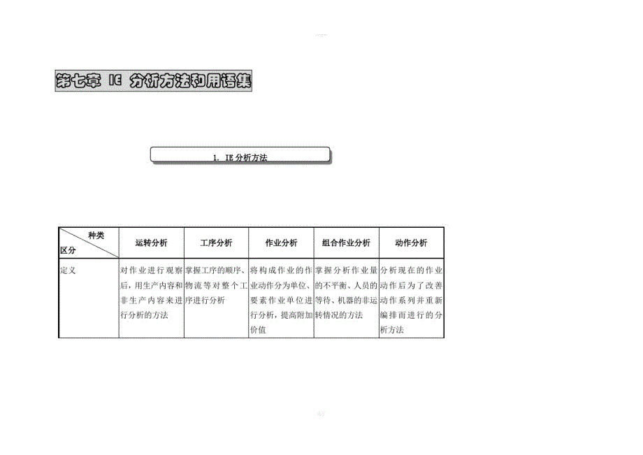 IE工业工程培训教材-第7章精品_第1页