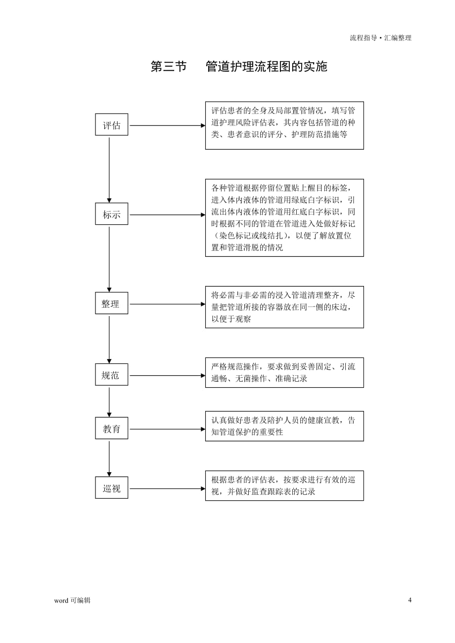 管道防脱落管理及流程[参考]_第4页