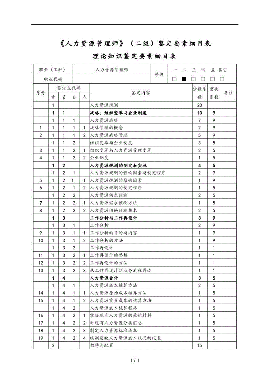 人力资源管理师(二级)鉴定要素细目表精品_第1页