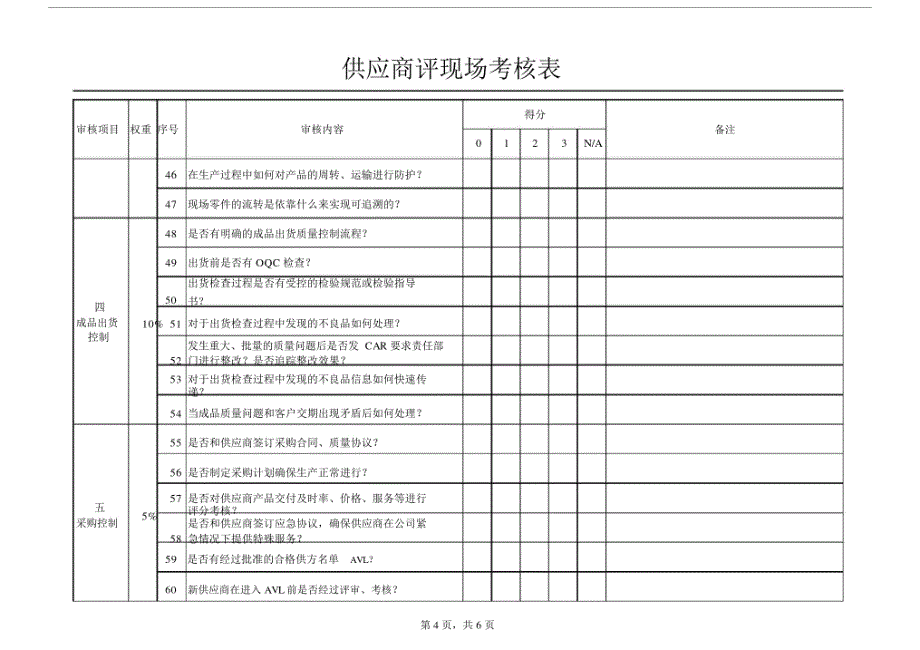 供应商现场考核表.docx精品_第4页