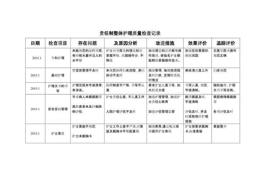 责任制整体护理质量检查记录[整理]_第1页