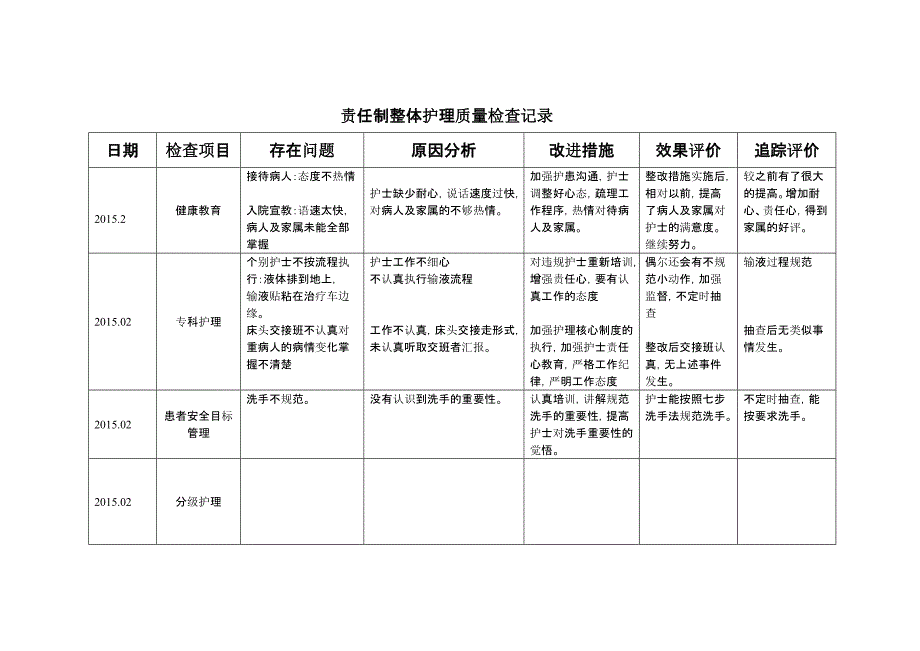 责任制整体护理质量检查记录[整理]_第3页