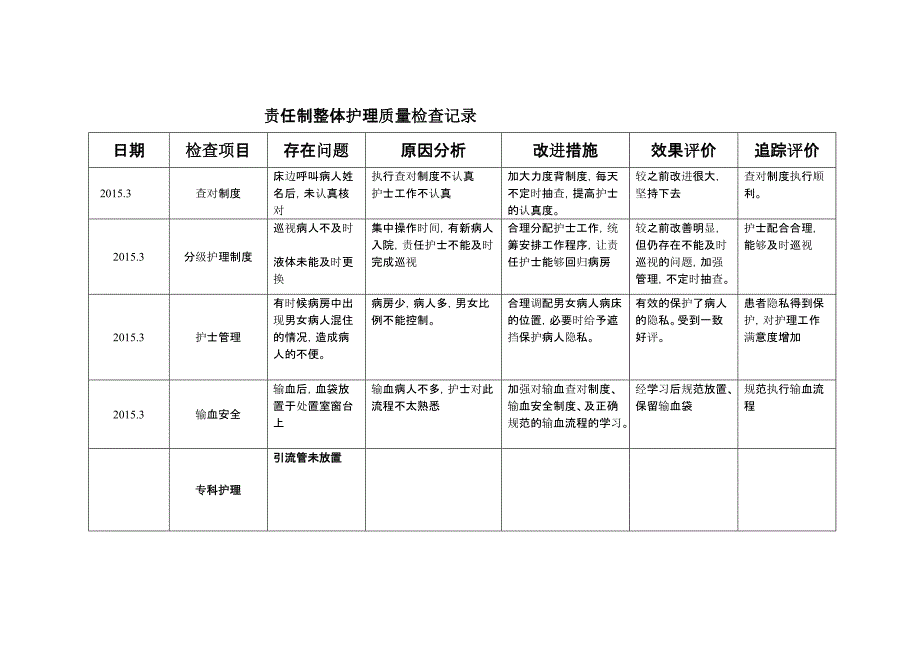 责任制整体护理质量检查记录[整理]_第4页