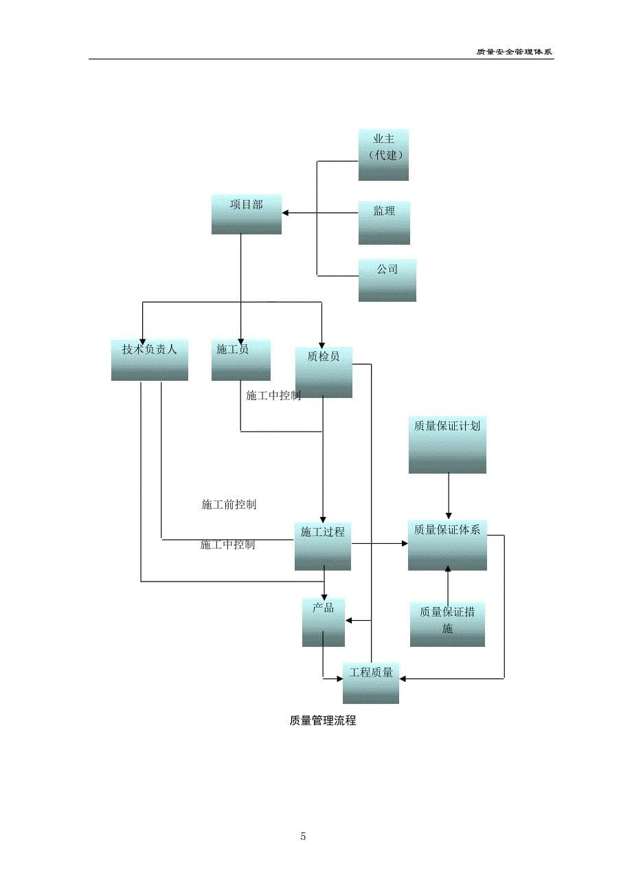 质量、安全管理体系[整理]_第5页