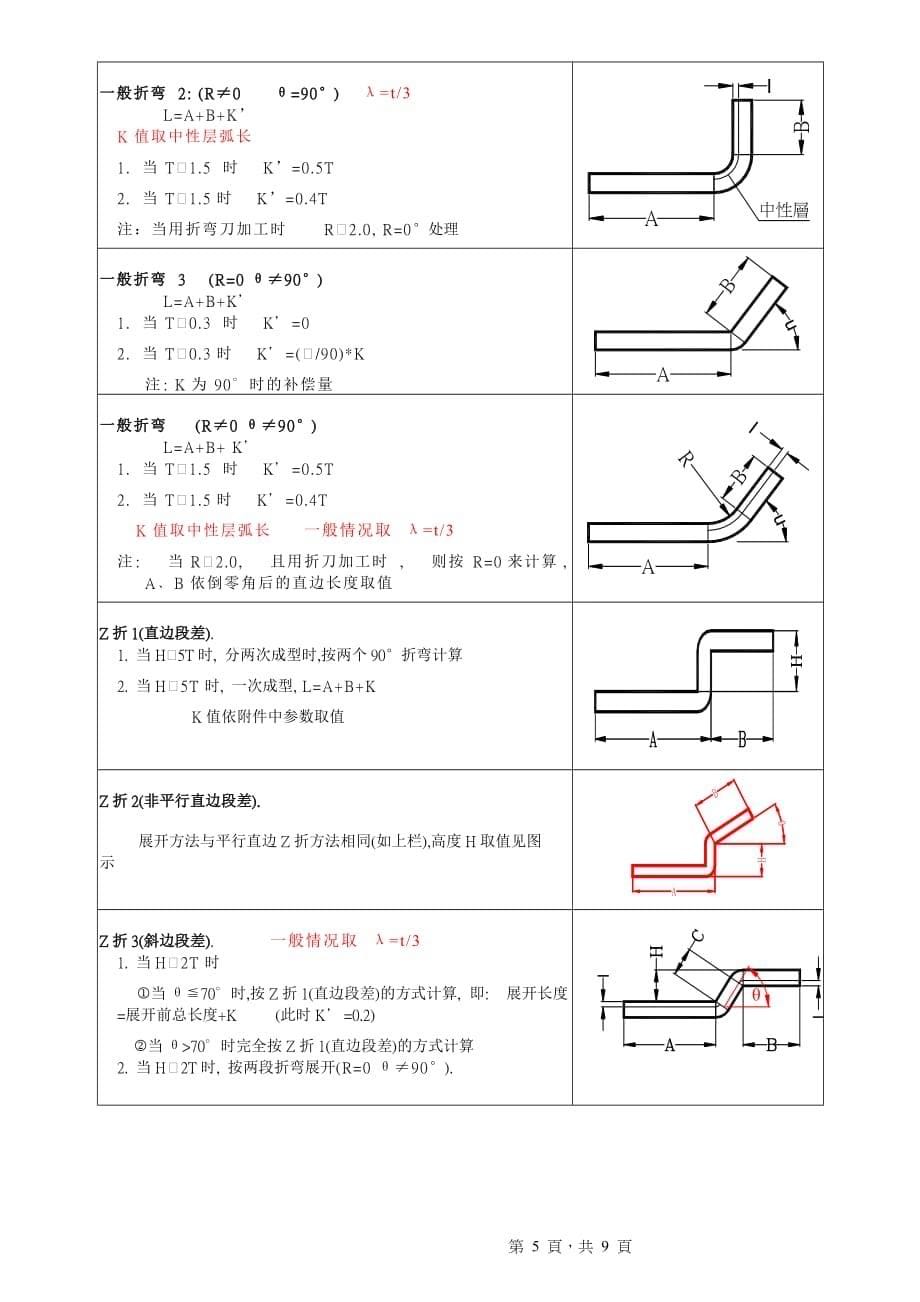 珍藏版《钣金工艺手册》[参照]_第5页