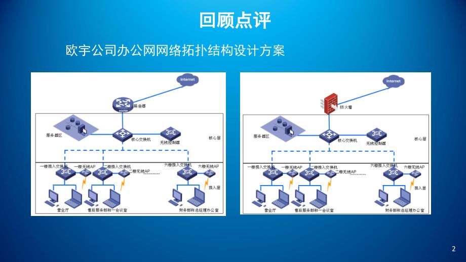 项目二-任务二网络设备选型PPT课件_第3页