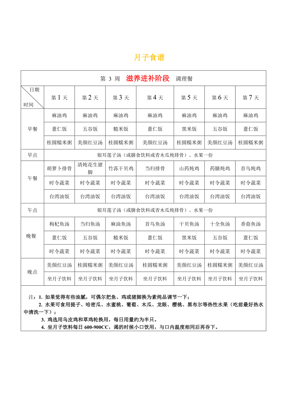 产后必看4月子食谱及详细做法_第3页