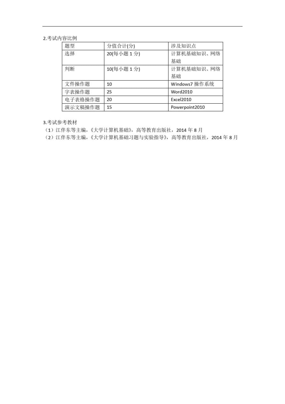 2021年景德镇陶瓷大学专升本计算机基础考试大纲精品_第4页