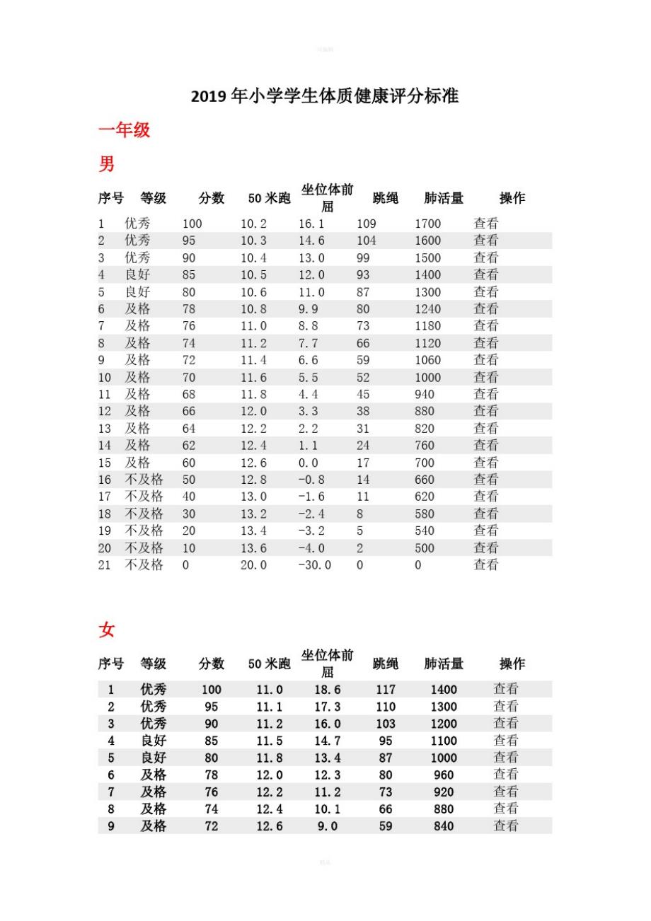 2019年小学生体质健康评分标准精品_第1页