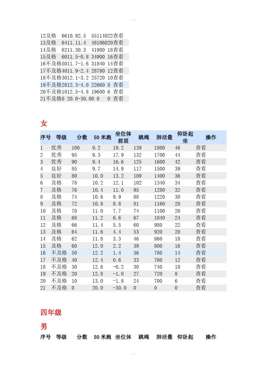 2019年小学生体质健康评分标准精品_第4页