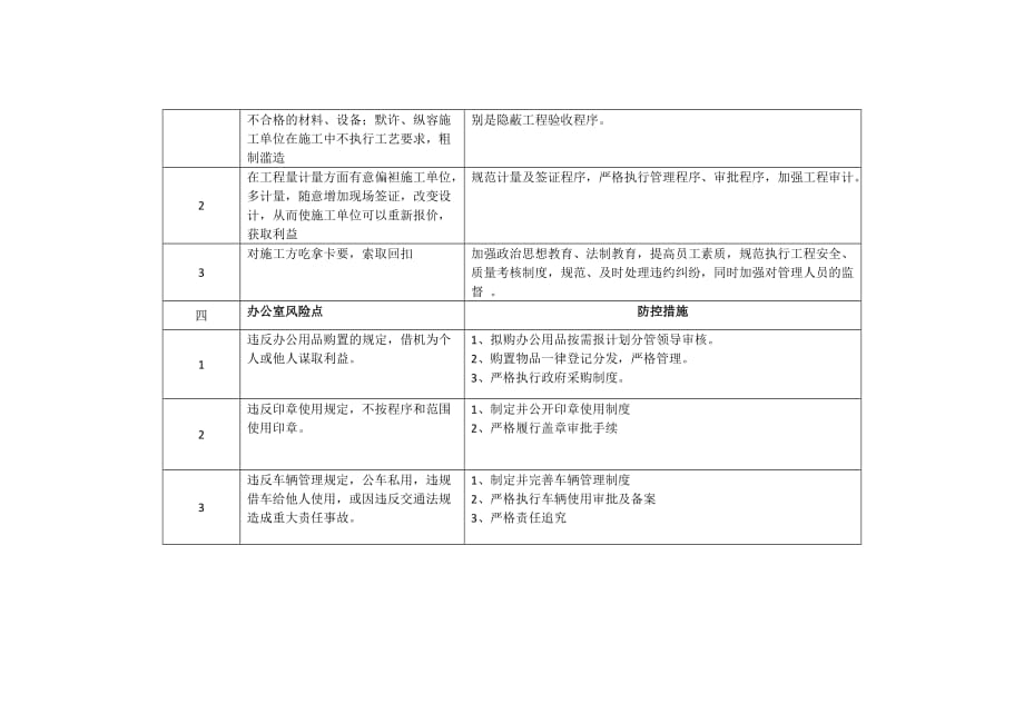 项目公司廉政风险点及防范措施[汇编]_第2页