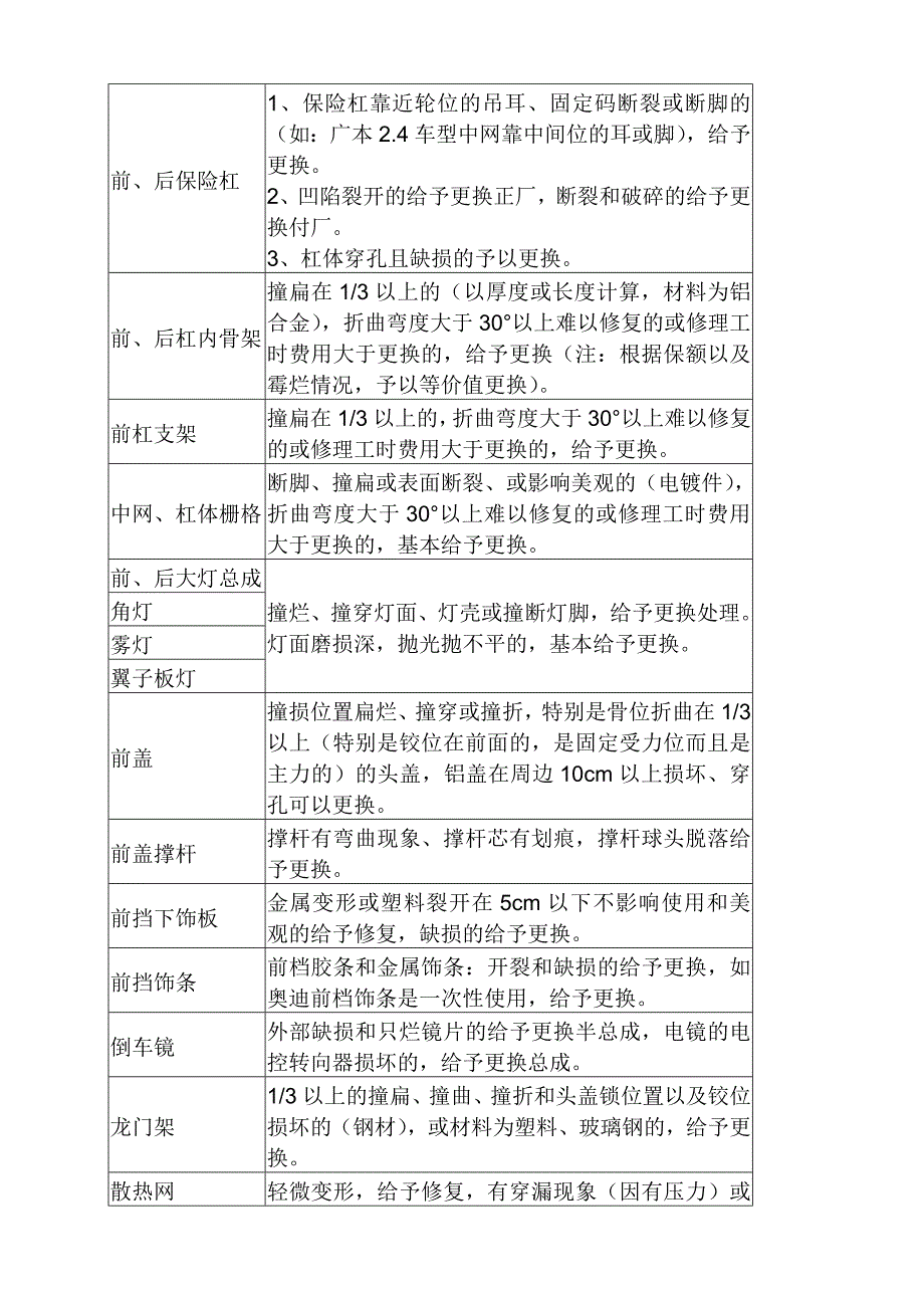 (完整版)事故车辆定损标准模板_第4页