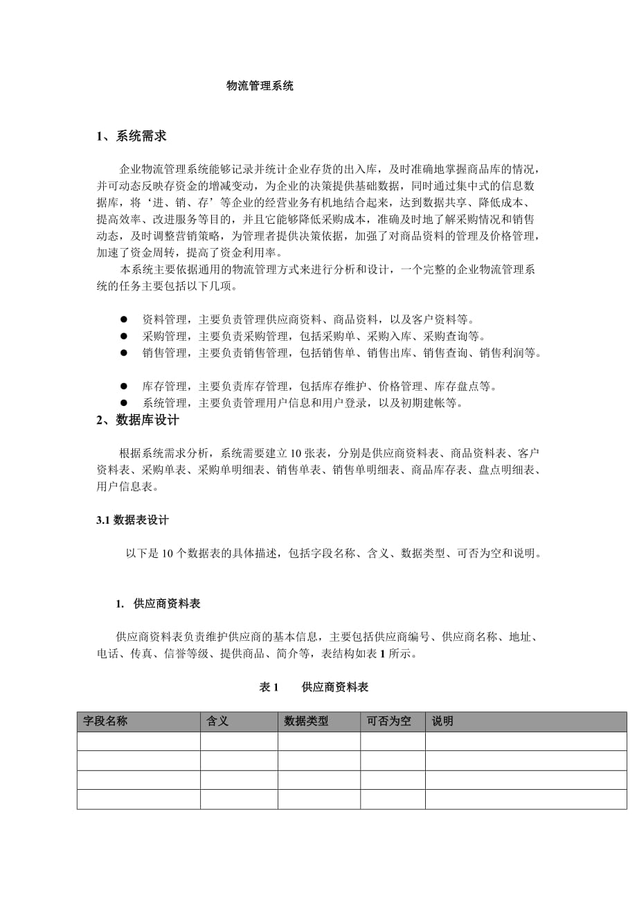 物流管理常用表格[汇编]_第1页