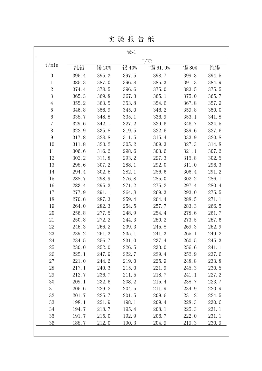 二组分固液相图的绘制_第1页