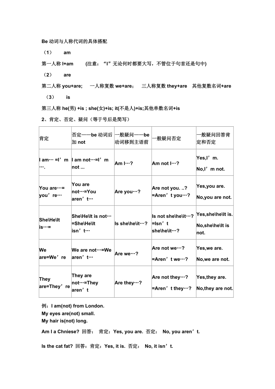 Be动词与人称代词的具体搭配_第1页