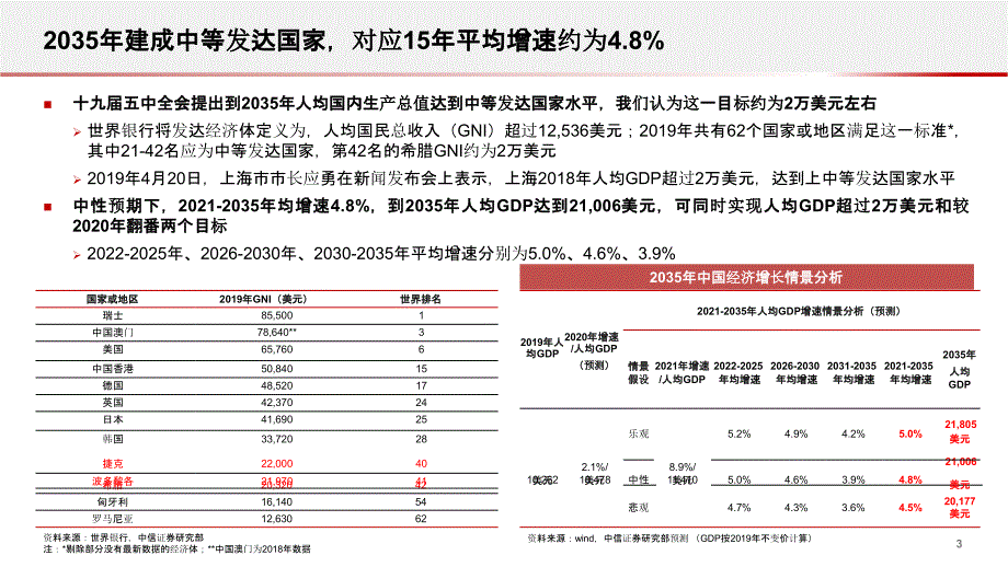 “十四五”规划及2035年远景目标展望_第4页