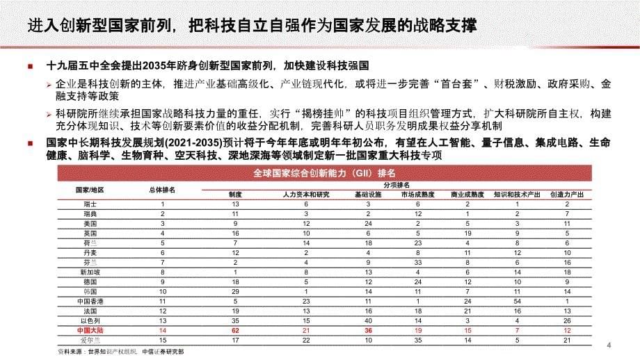 “十四五”规划及2035年远景目标展望_第5页