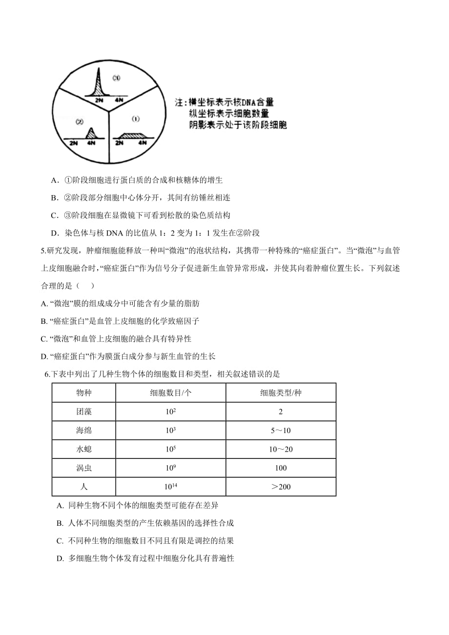 2021届新高考专用生物一轮复习双测第四单元 细胞的生命历程（B卷 提升原卷版）_第2页