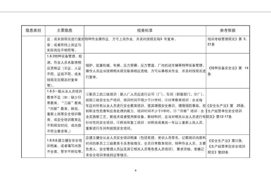 一般工业企业安全生产事故隐患检查通用标准精品_第4页