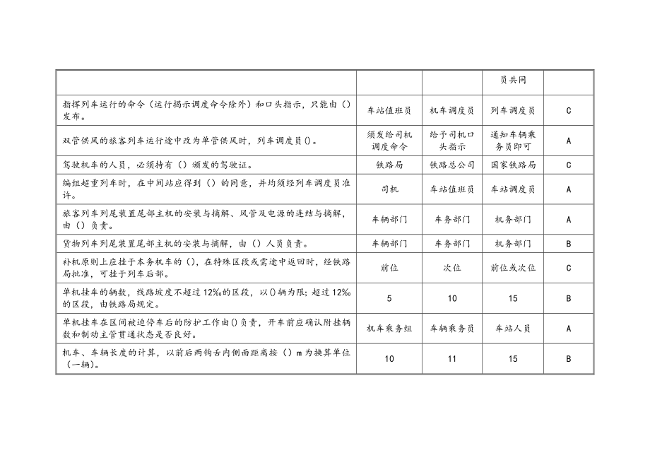 职教平台App机车副司机题库汇总（单选题、多选题、判断题含答案）_第3页