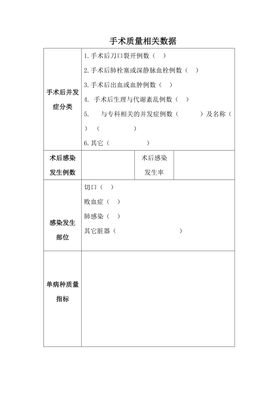 手术质量与安全指标及评价表[文]_第2页