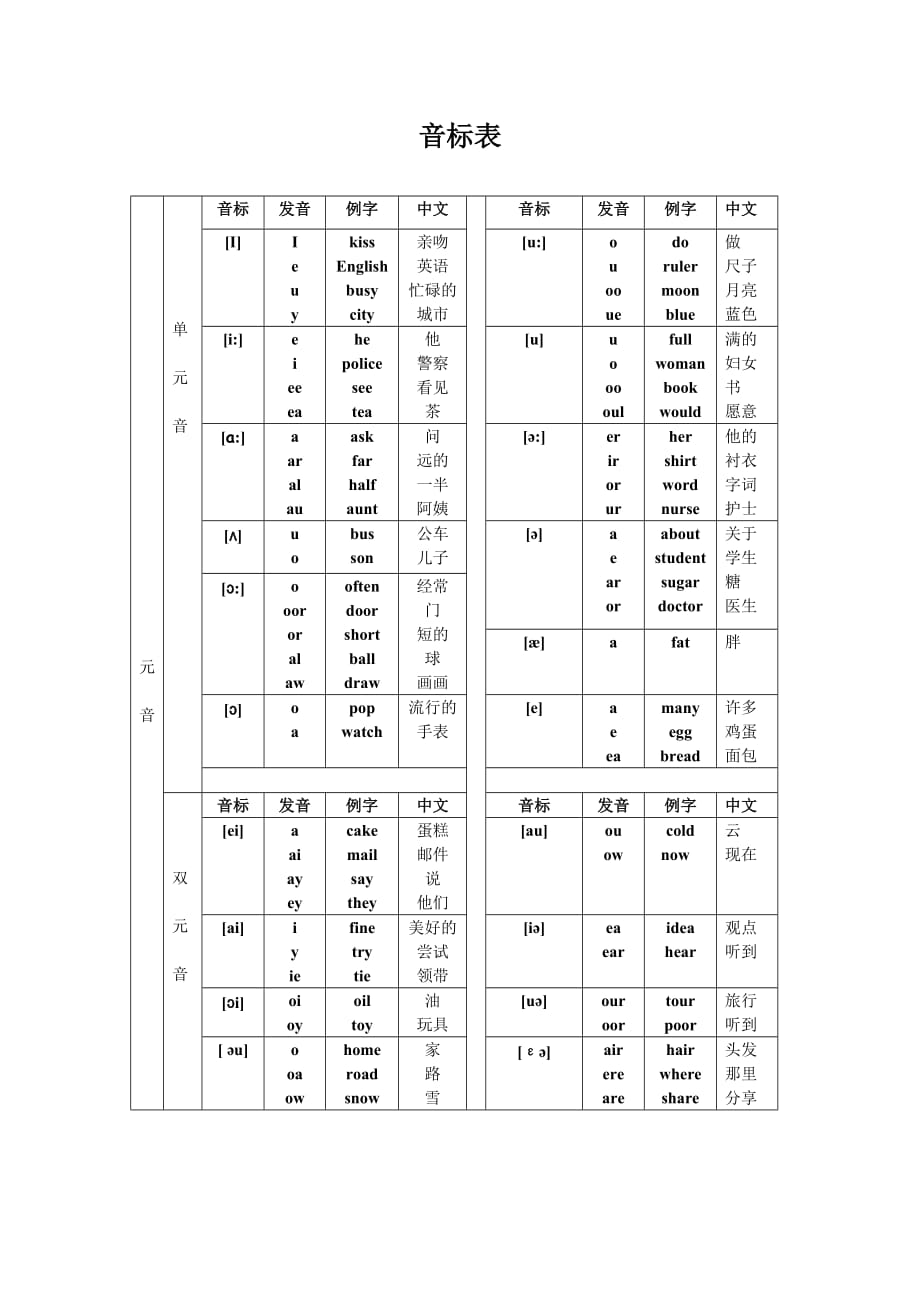 【小学-二年级英语】音标表-共(2页)_第1页