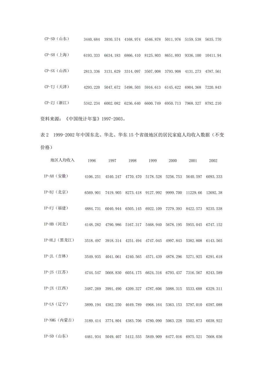 面板数据的F检验,固定效应检验[借鉴]_第3页